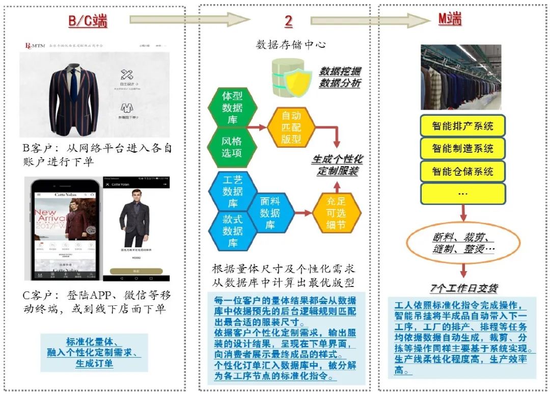 新澳天天开奖资料大全1052期,数据整合设计执行_VE版26.43