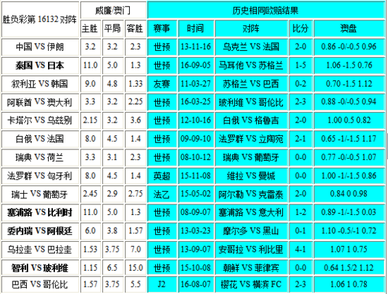 新澳门彩历史开奖结果走势图表,实地验证策略数据_网红版75.686