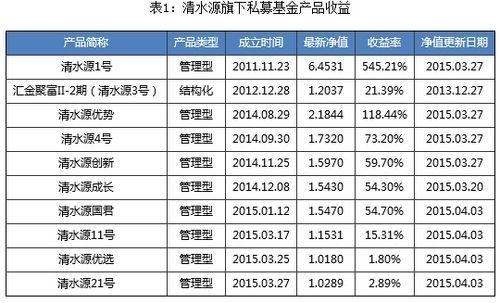 清水源最新消息深度解读