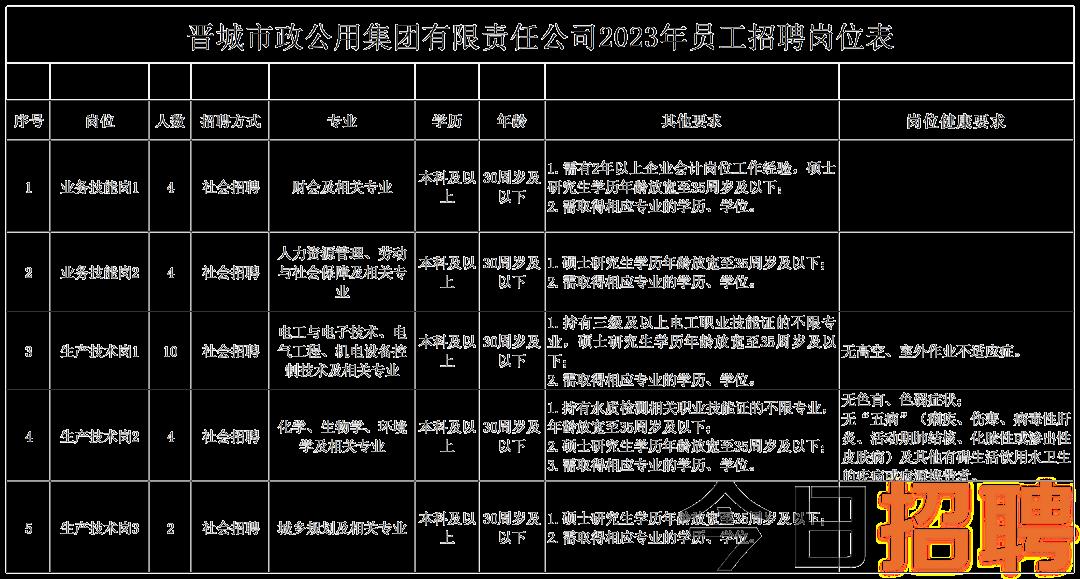 韩城最新招聘信息网，企业人才桥梁站