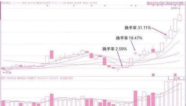 金科股票最新动态深度剖析