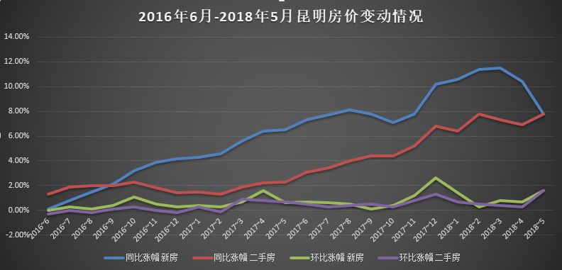 昆明楼市最新动态揭秘，市场走势、机遇与挑战全面解析