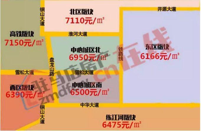 驻马店房价最新动态，市场走势分析与未来预测