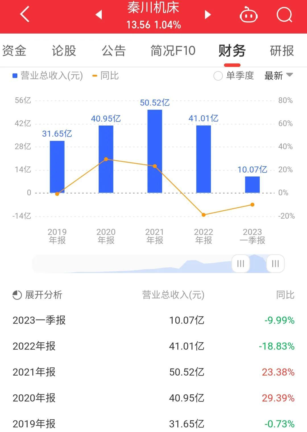 秦川机床引领行业变革，塑造未来制造新篇章，最新消息揭秘