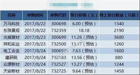 香港今晚开特马+开奖结果66期,科学依据解析说明_Gold38.448