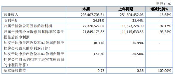 新澳2024今晚开奖结果,高效实施方法分析_增强版95.579