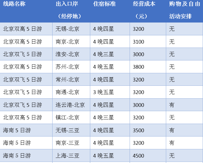 澳门最精准免费资料大全旅游团,全面评估解析说明_5DM26.952