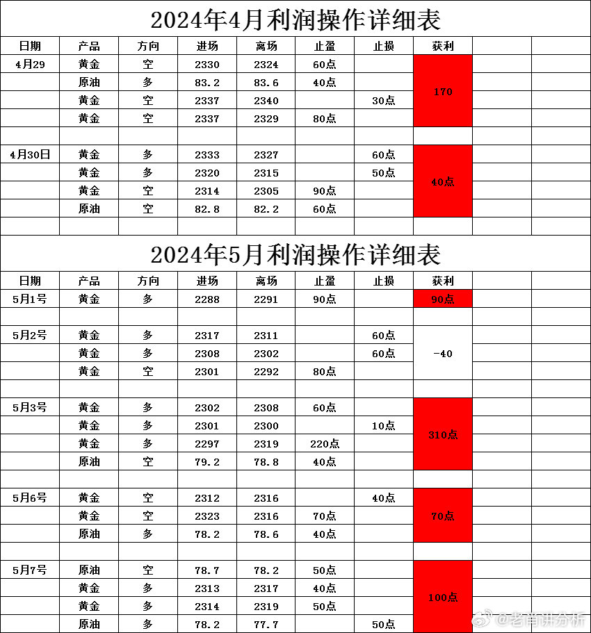 一肖一码一一肖一子,动态调整策略执行_精简版105.220