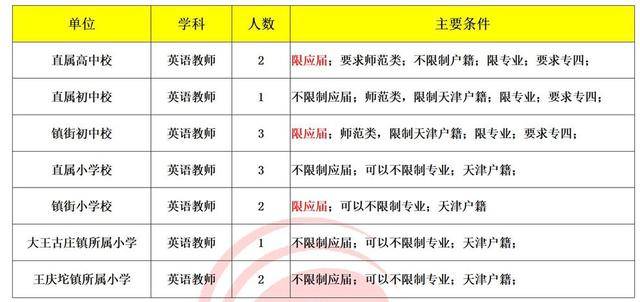 武清区最新招聘信息全面解析