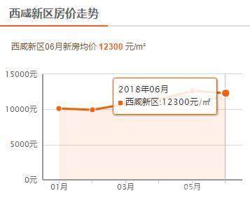 西咸新区房价动态解析，最新趋势与市场洞察