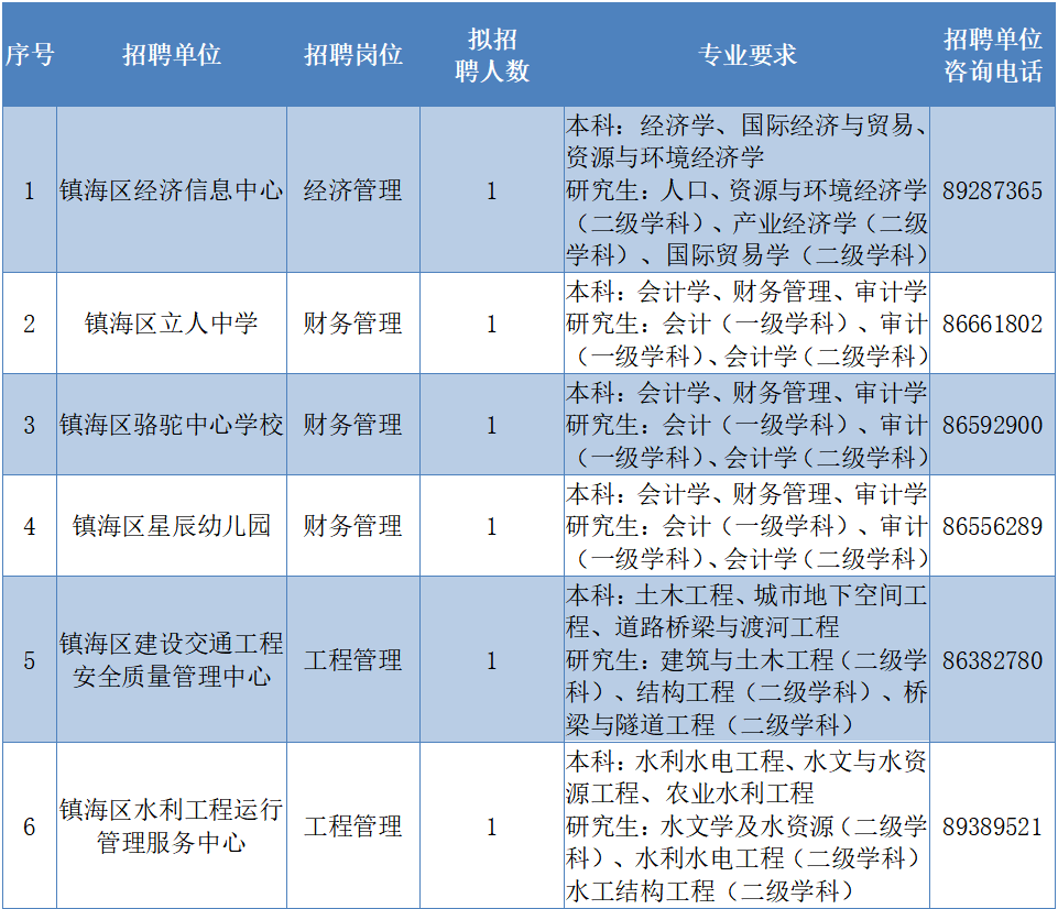 镇海最新招工动态与就业市场深度解析