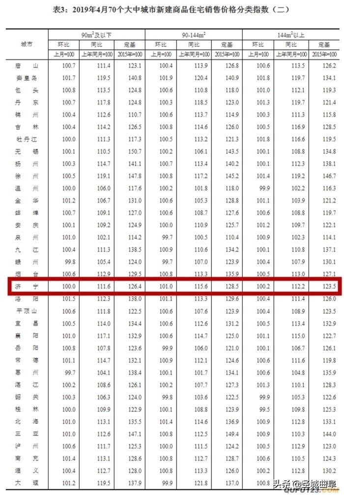 曲阜二手房市场最新动态深度解析