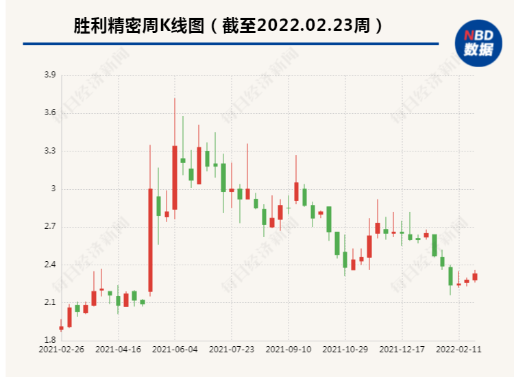 胜利精密公司最新消息全面解析