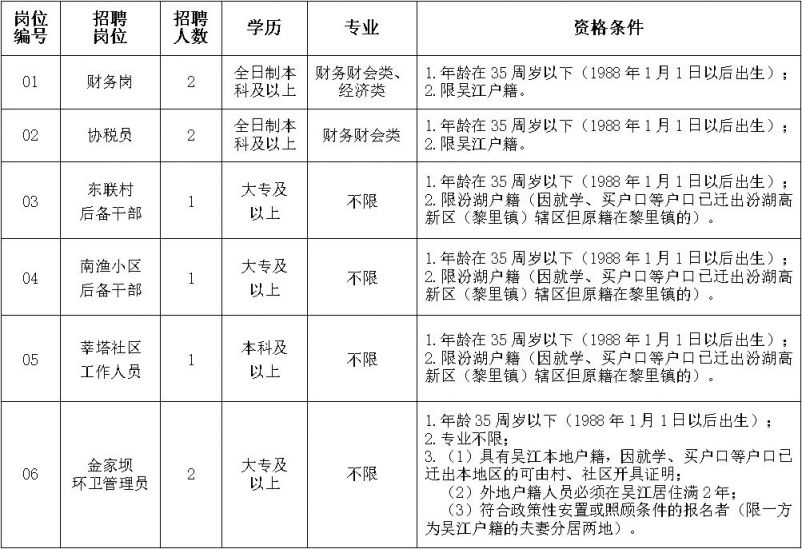 吴江临时工最新招聘信息全面解析