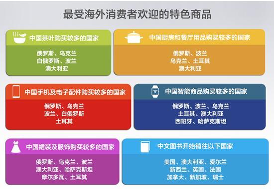 跨境电商最新动态概览