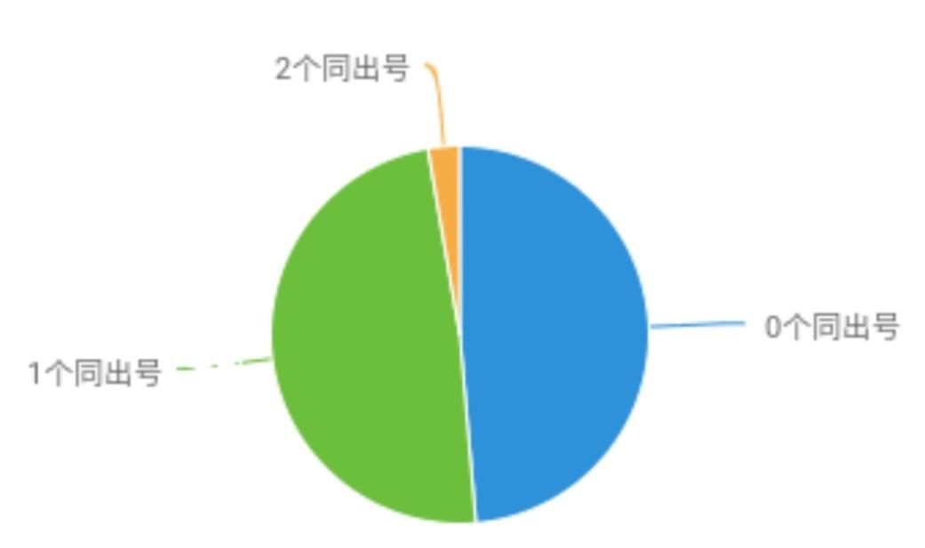 探索最新三D试机号，引领技术革新先锋之路