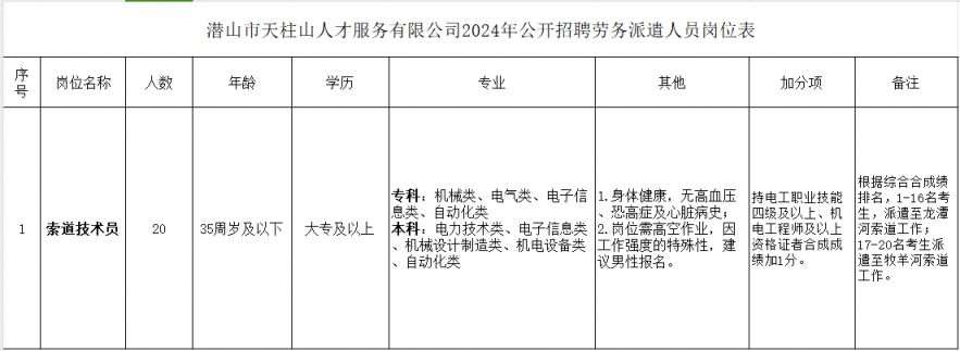 潜山招聘网最新职位信息更新