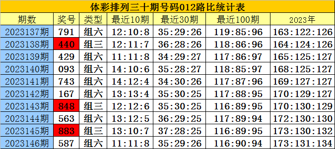 白小姐三肖三期必出一期开奖2023,调整方案执行细节_豪华版3.287