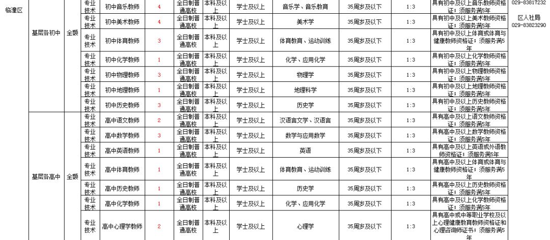 临潼招聘网最新动态，探索职业发展无限机遇