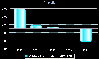 北信源引领行业变革，塑造未来通信新纪元，最新消息揭秘