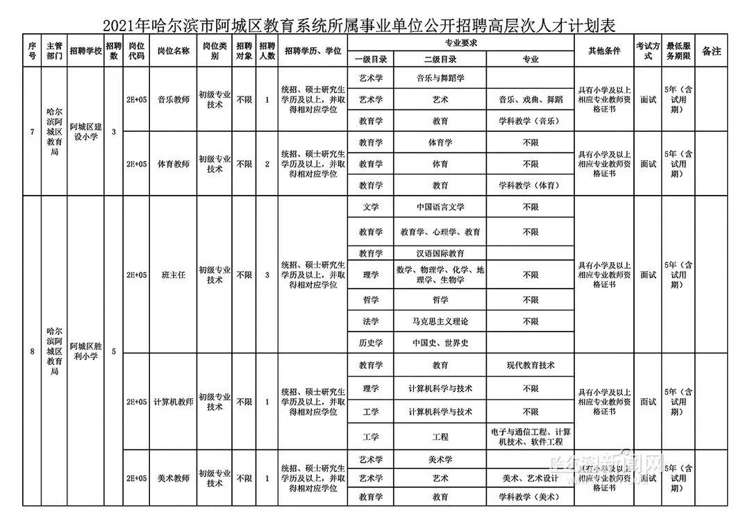 阿城最新招聘信息港，职场人士首选招聘平台