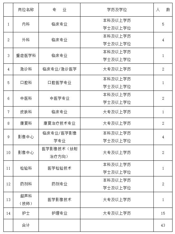 石家庄市最新招聘信息全面解析