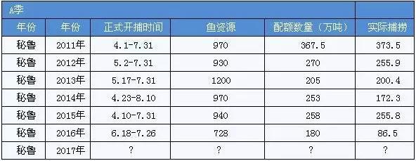 进口鱼粉最新价格动态解析