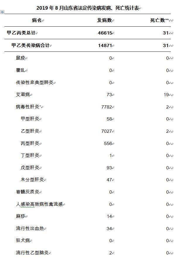 山东传染病疫情最新动态分析概览