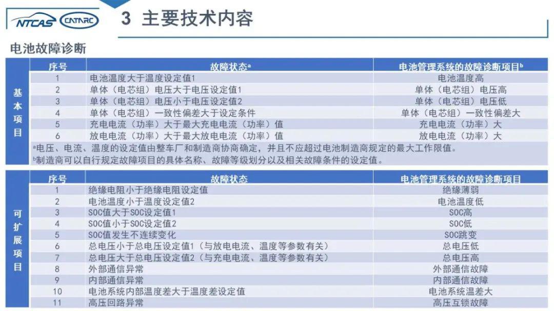 新澳天天开奖资料大全,国产化作答解释落实_3DM2.627