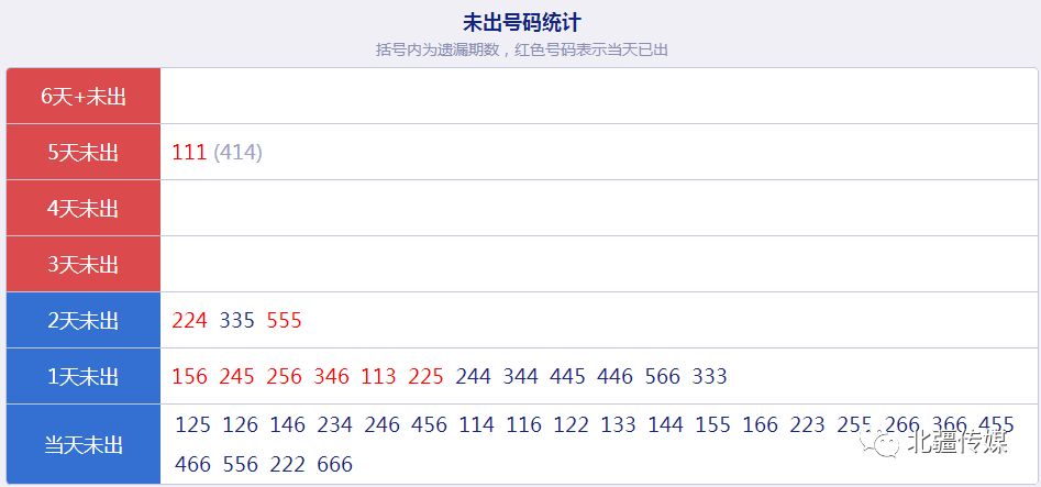 新澳天天开奖免费资料大全最新,深度策略应用数据_专业款63.489