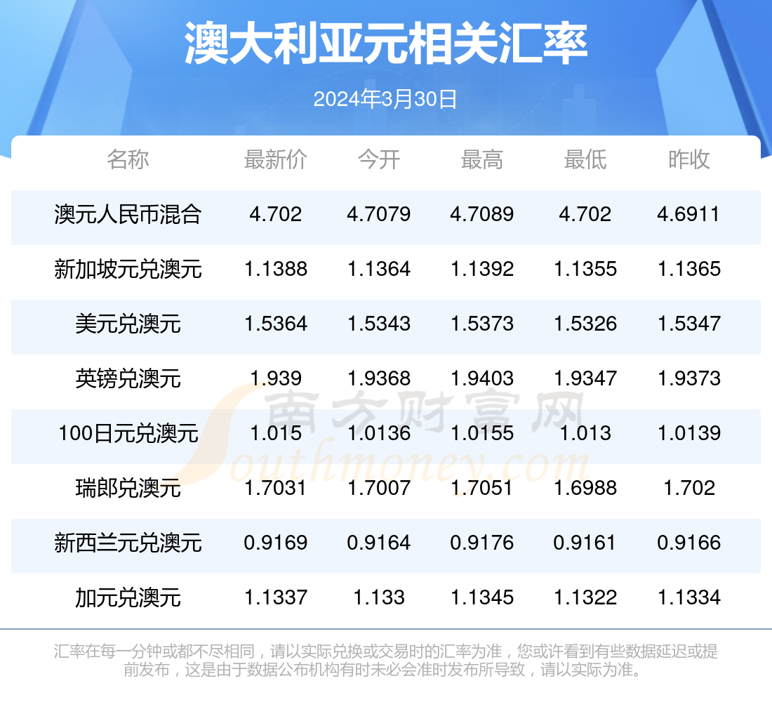 新澳今天最新资料2024年开奖,最新答案解释落实_豪华版180.300