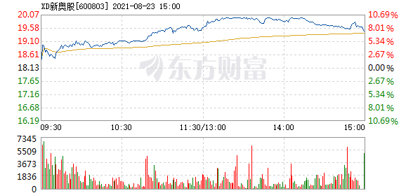 新奥门天天资料,真实数据解析_DX版63.716