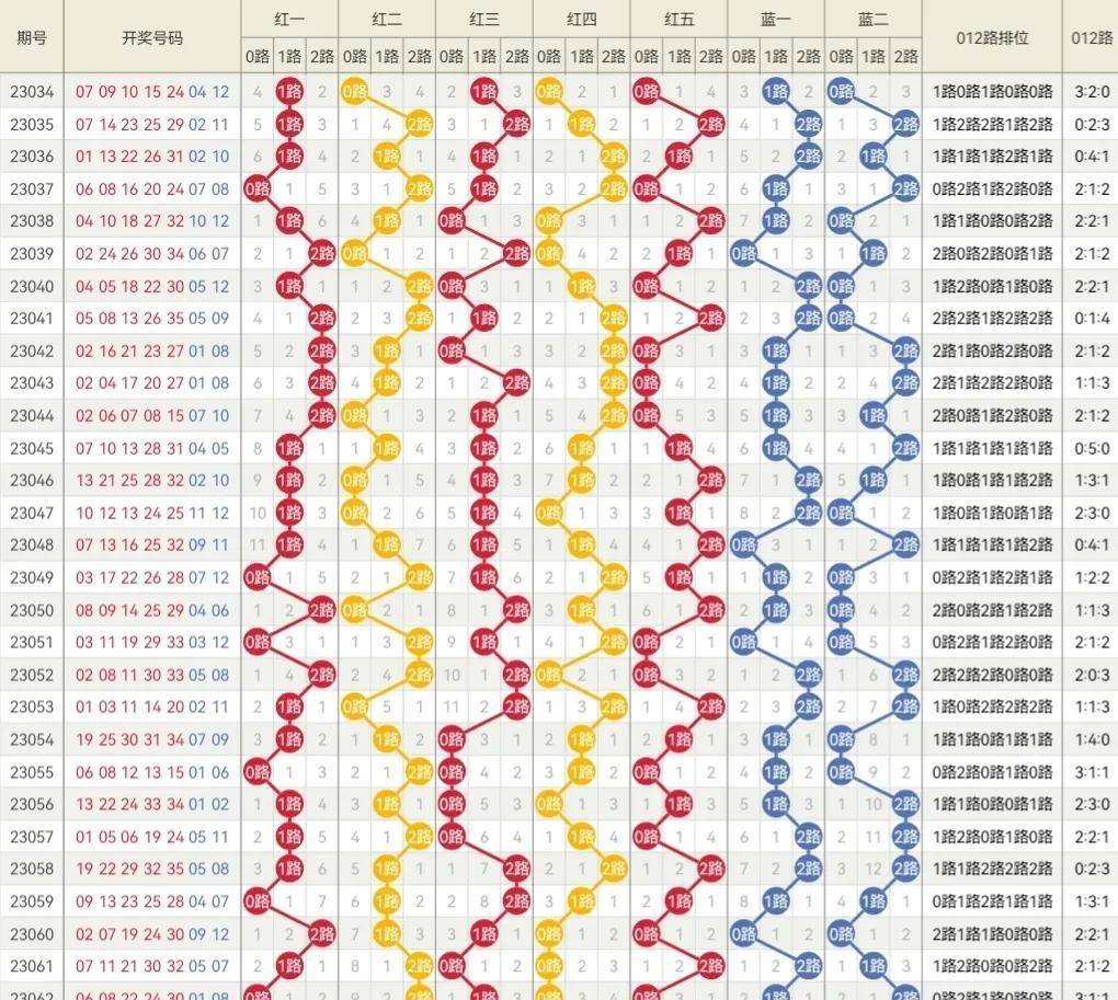 今晚奥门2024开奖信息,实用性执行策略讲解_win305.210