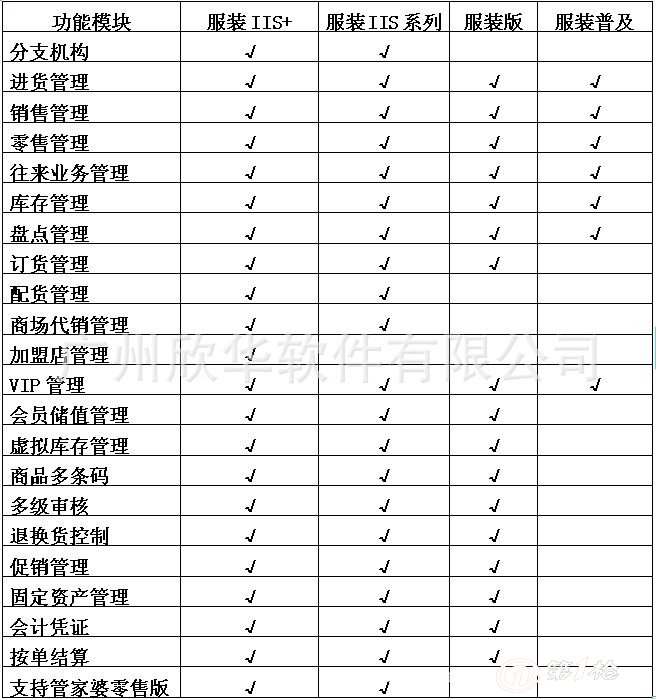 管家婆一票一码100正确王中王,全局性策略实施协调_专业版150.205