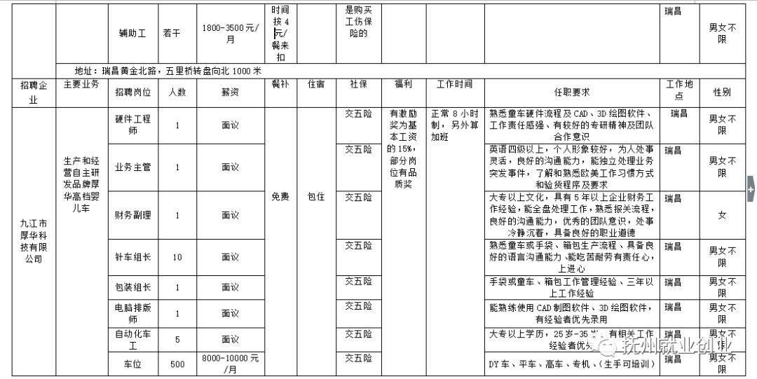 瑞昌最新招聘信息网，职场人首选招聘平台