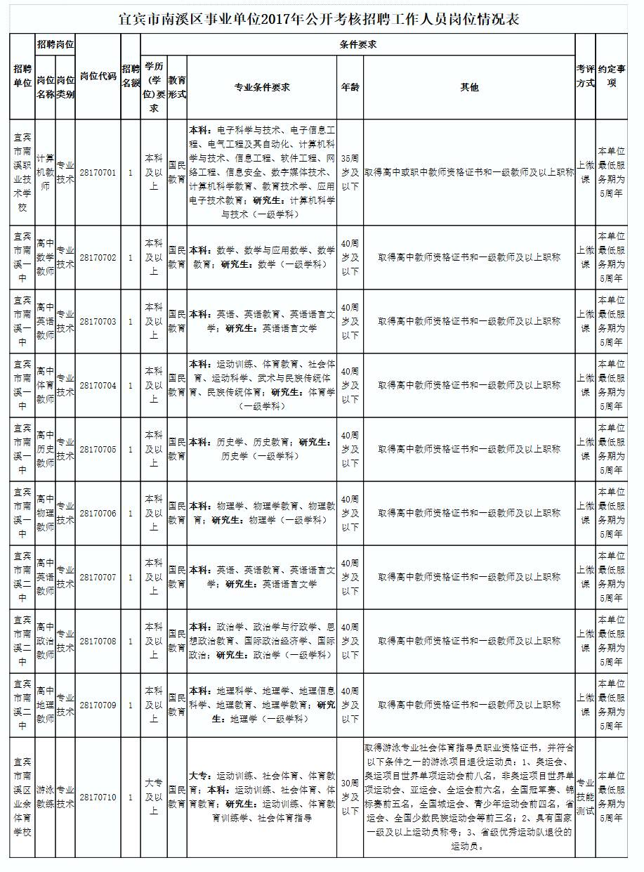 宜宾求职招聘动态与行业趋势深度解析