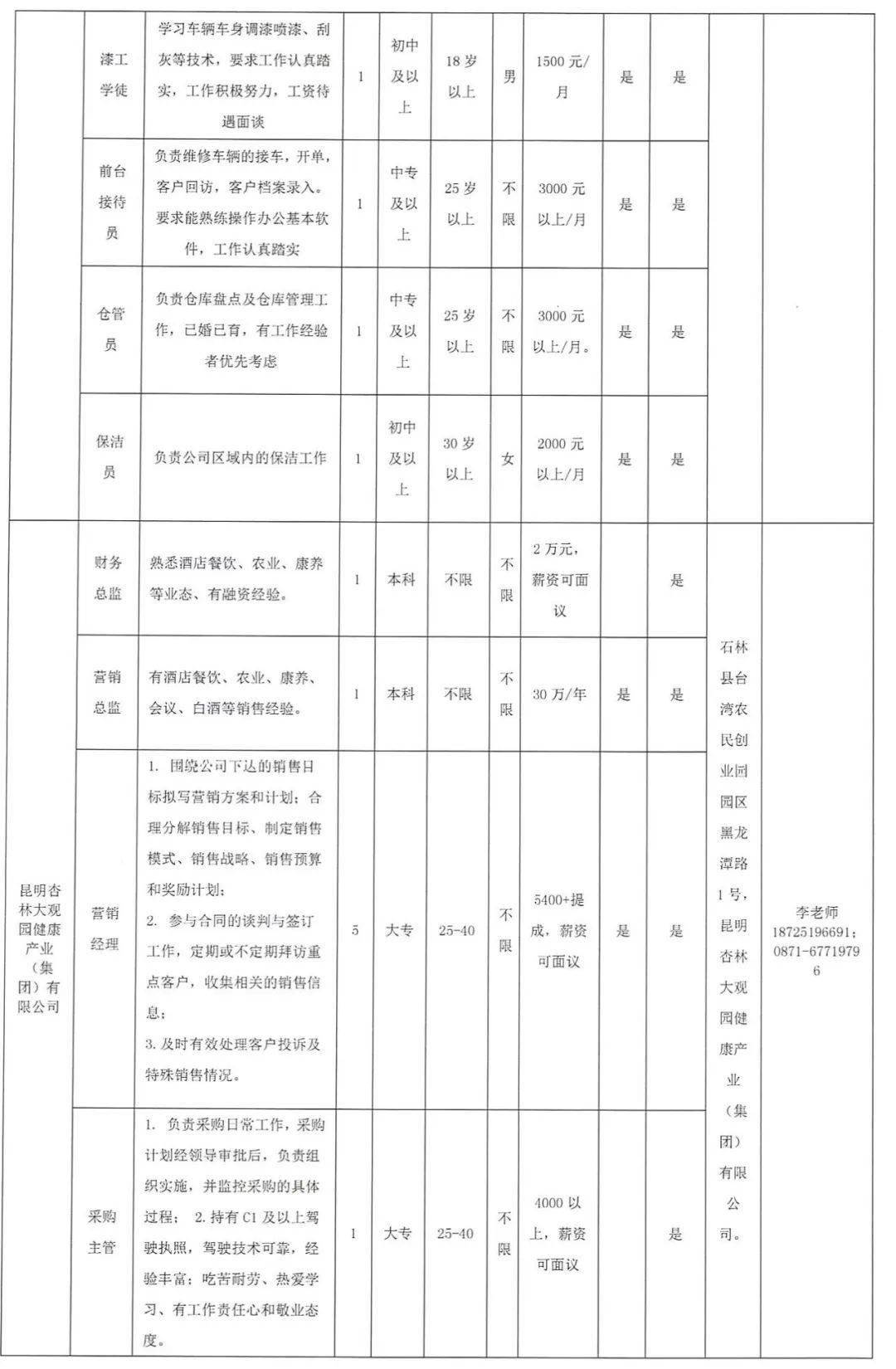 石林最新招聘信息概览