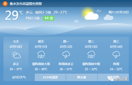 衡水最新天气预报概览