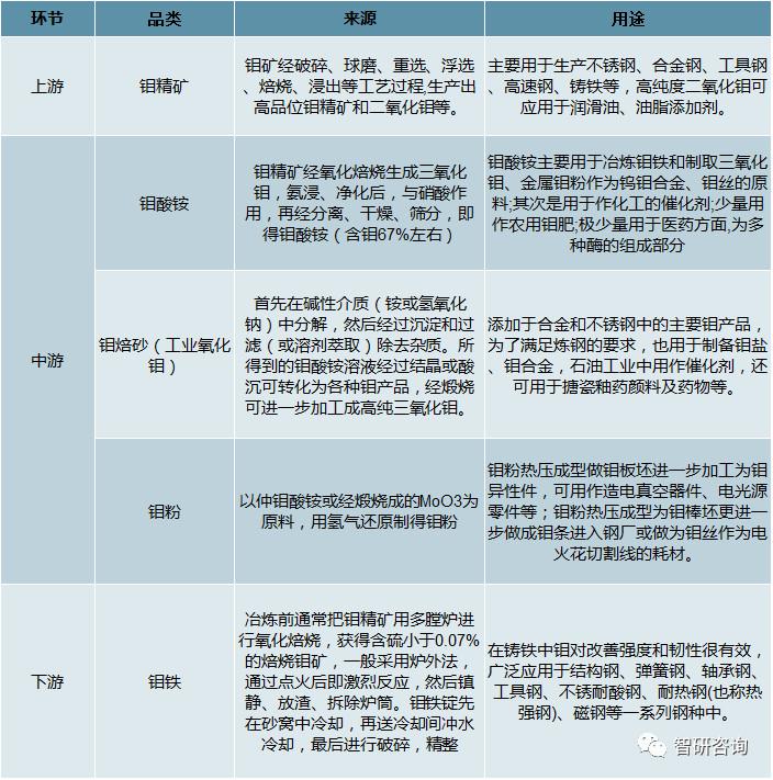 钼精粉最新价格动态与市场深度解析