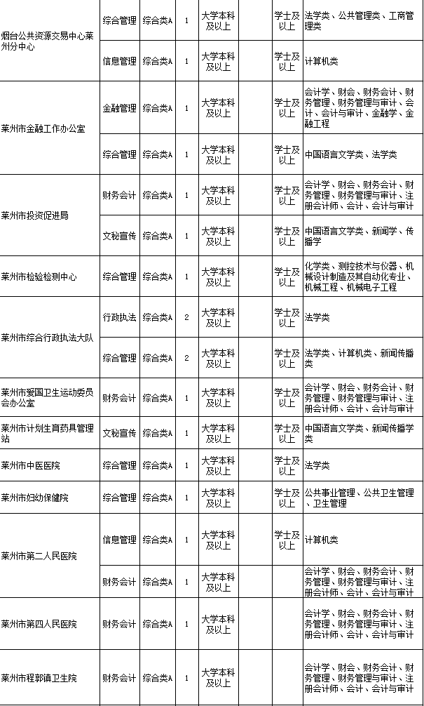 莱州最新招工信息全面解析