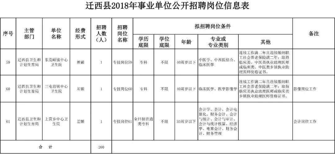 唐山招聘网最新招聘信息汇总