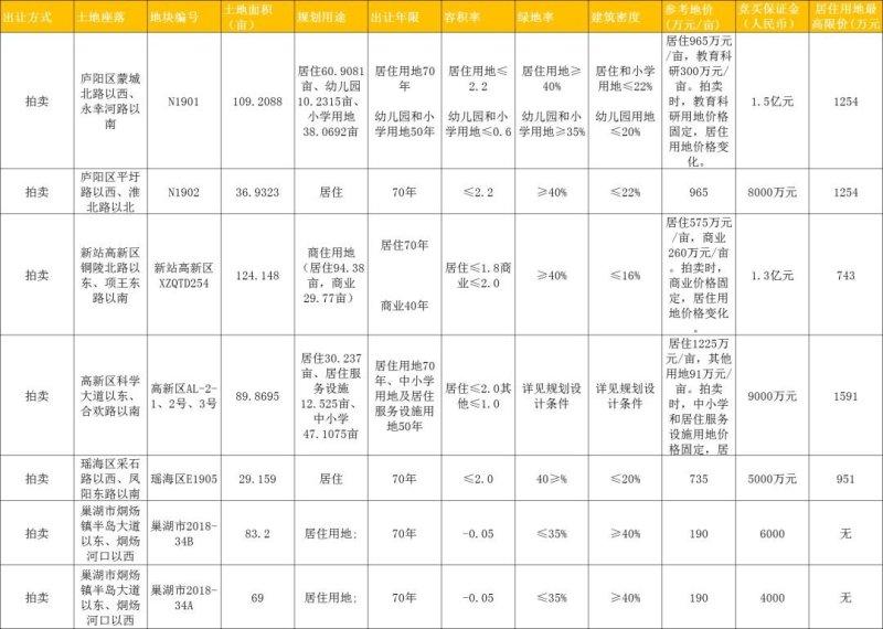 肥东房价动态，市场走势、影响因素与未来展望