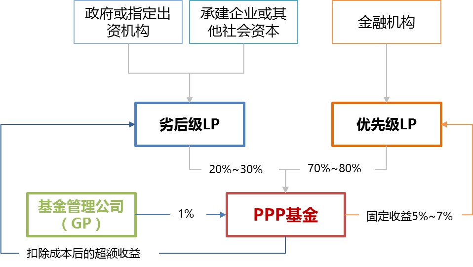 PP基金最新动态全面解读