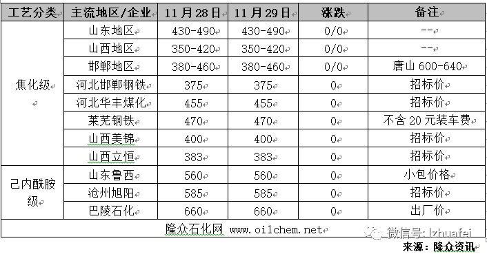 硫酸铵价格行情与最新价格分析概述