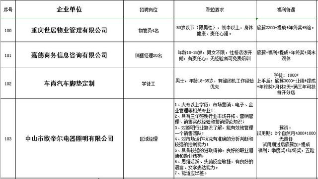 黔江在线最新招聘，探索职业发展无限机遇