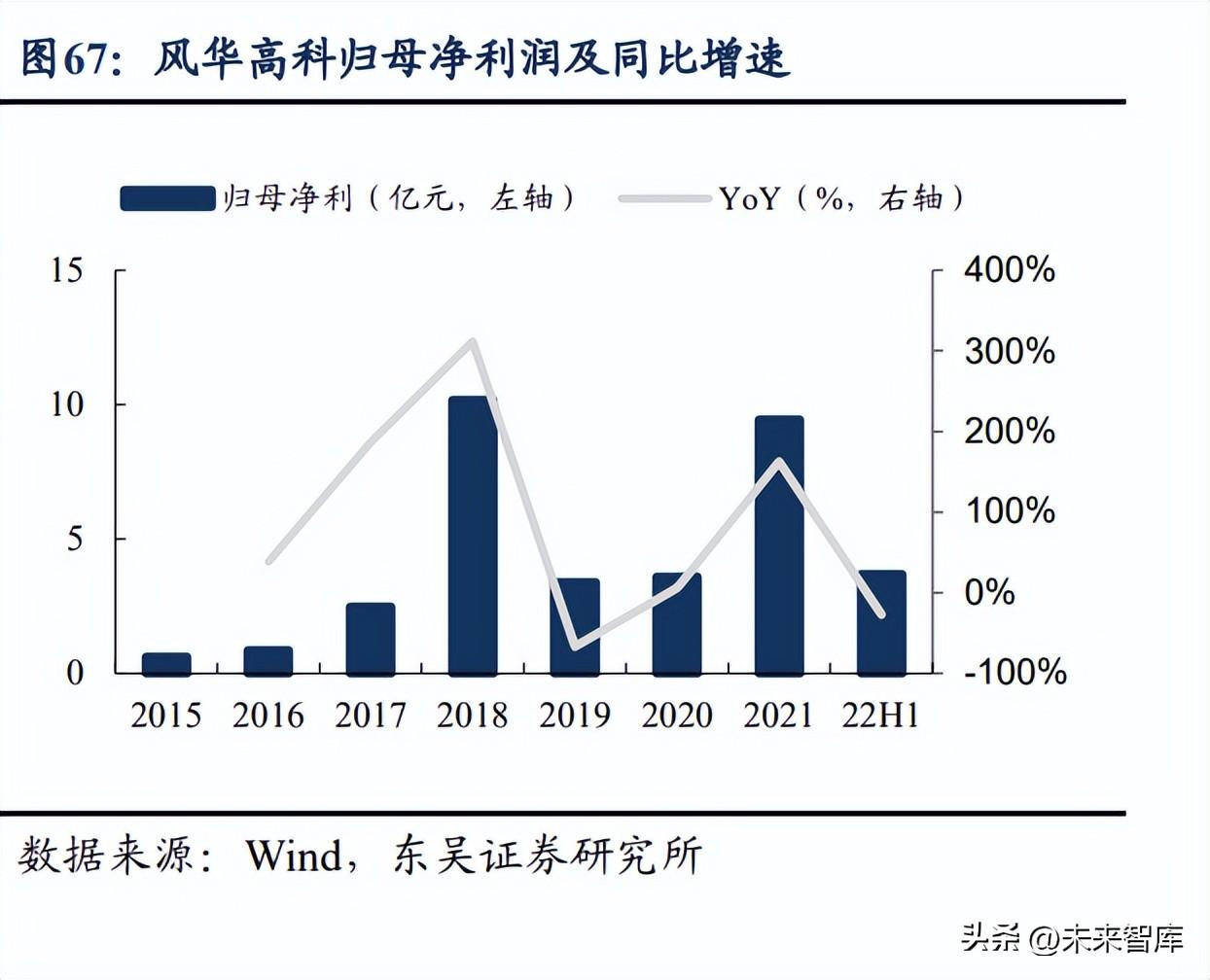 风华高科最新动态全面解读