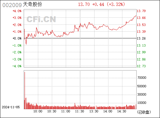 天奇股份最新消息全面解读与分析