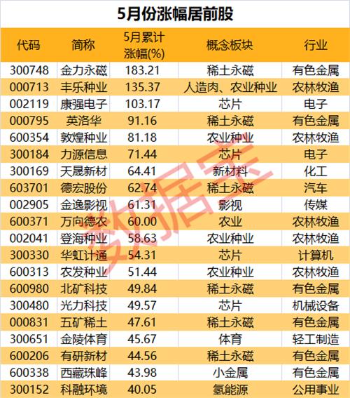 康强电子引领行业变革，开启智能生活新时代