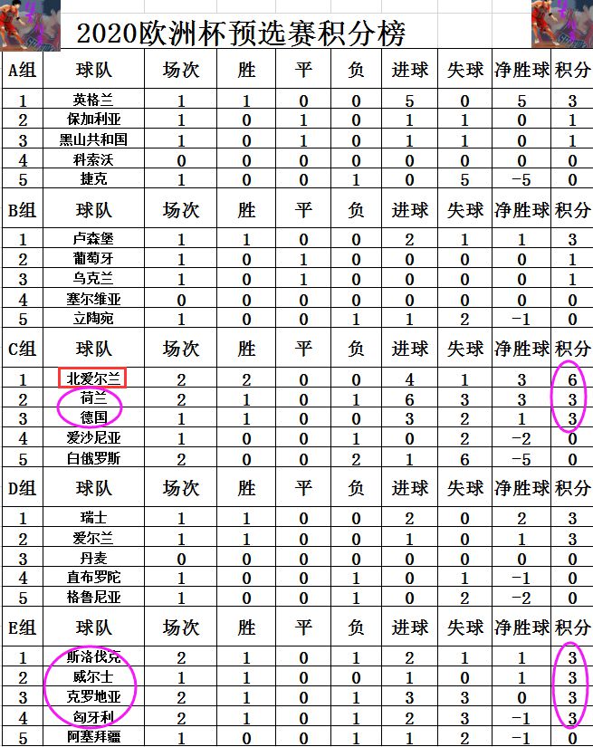 欧战积分榜群雄逐鹿，谁将登顶荣耀之巅？