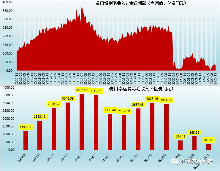 澳门最精准龙门客栈一肖中特,统计解答解析说明_HarmonyOS74.563